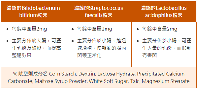 欣表飛鳴 新表飛鳴 益生菌評價 可能功效 吃法 價格哪裡買最便宜