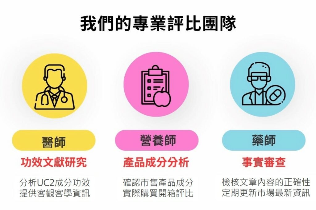 我們的專業評比團隊