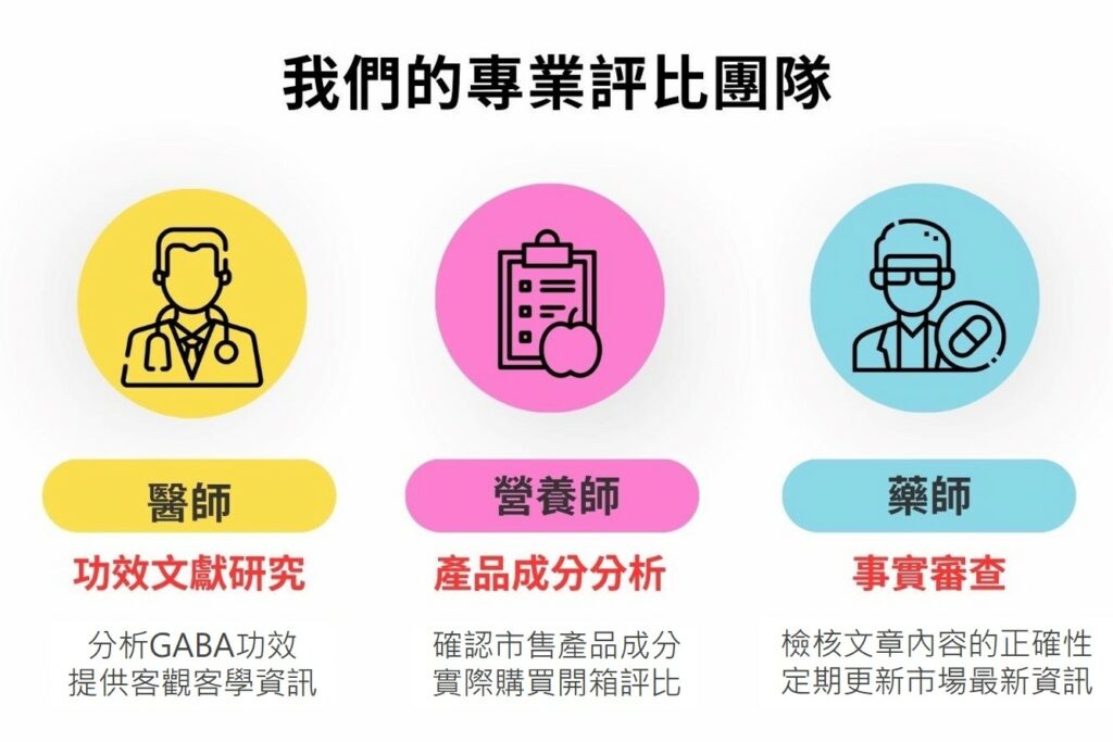 我們的專業評比團隊