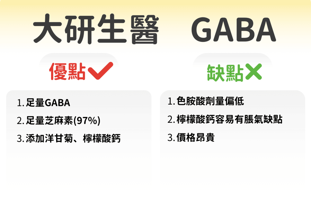 大研生醫 好睡眠芝麻素膠囊優缺點