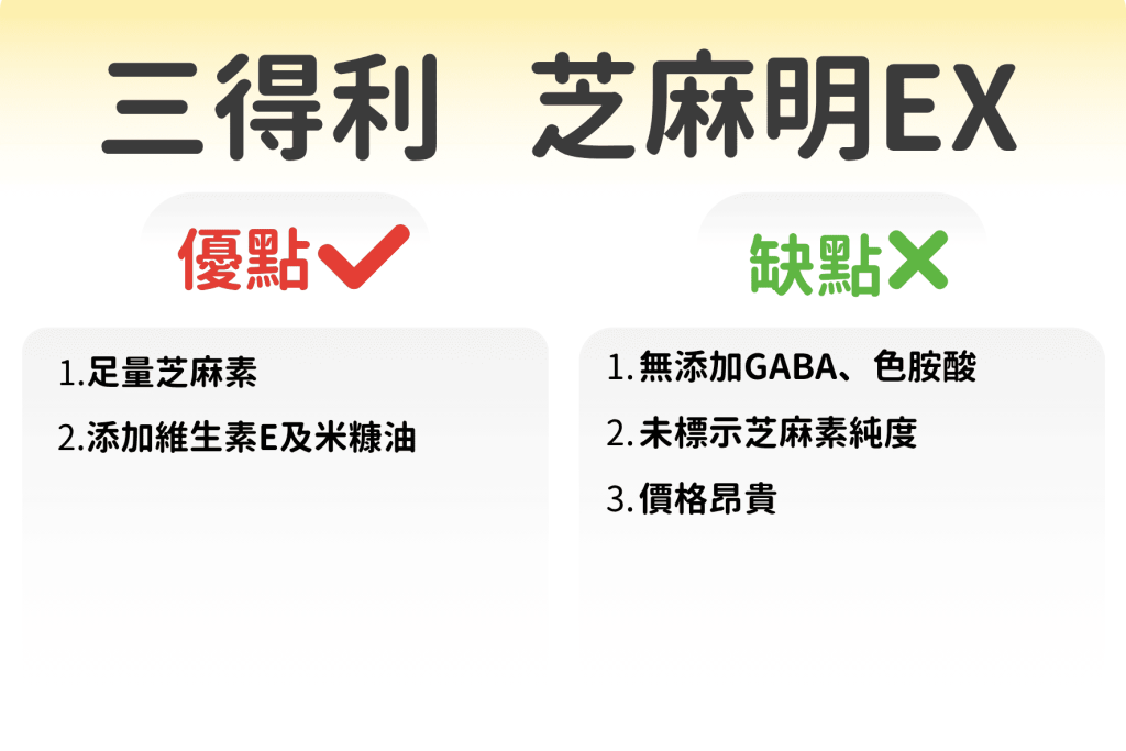 三得利 芝麻明EX優缺點