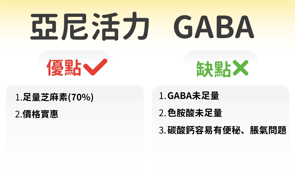 亞尼活力 舒心眠優缺點